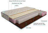 MAXI Комби Латекс Memory Foam