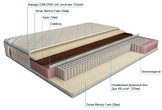 DUET Престиж Латекс Memory Foam