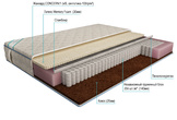 Etalon Комби Латекс Memory Foam