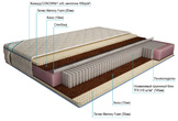 MULTI Мидл Латекс Memory Foam