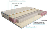 MAXI Латекс Memory Foam