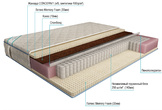 Etalon Престиж Латекс Memory Foam