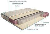 MULTI Латекс Memory Foam