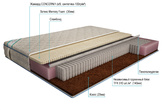 MULTI Комби Латекс Memory Foam