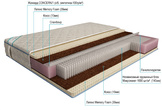 MAXI Мидл Латекс Memory Foam