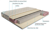 DUET Латекс Memory Foam