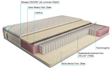 Etalon Латекс Memory Foam