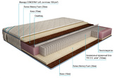 MULTI Вариант Латекс Memory Foam