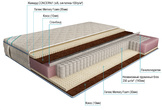 Etalon Вариант Латекс Memory Foam