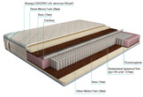 DUET Мидл Латекс Memory Foam