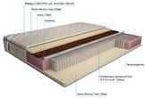 MULTI Престиж Латекс Memory Foam