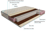 Etalon Мидл Латекс Memory Foam